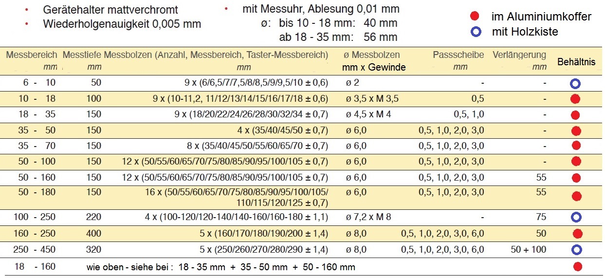 Messuhr NEU Innenmessgerät Innenfeinmessgerät mit HM Fläche 50-180 mm 